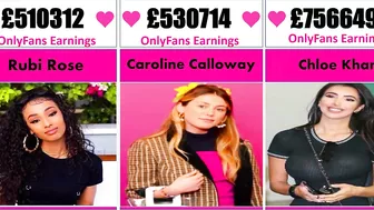 Celebrities making the most money on OnlyFans ???????? | Onlyfans top earners in 2021