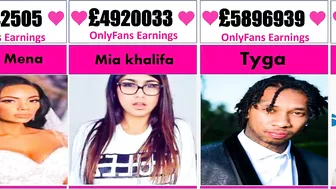 Celebrities making the most money on OnlyFans ???????? | Onlyfans top earners in 2021