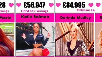 Celebrities making the most money on OnlyFans ???????? | Onlyfans top earners in 2021