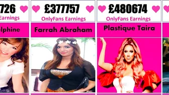 Celebrities making the most money on OnlyFans ???????? | Onlyfans top earners in 2021