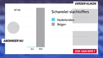 Miguel-scharrelei-model | Even Tot Hier | Seizoen 6