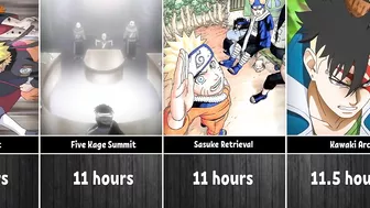 How Long to Watch Arcs in Anime Naruto/Boruto