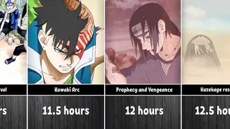 How Long to Watch Arcs in Anime Naruto/Boruto