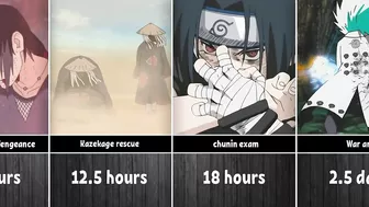 How Long to Watch Arcs in Anime Naruto/Boruto