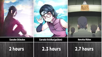 How Long to Watch Arcs in Anime Naruto/Boruto