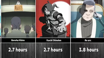 How Long to Watch Arcs in Anime Naruto/Boruto