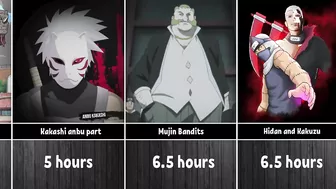 How Long to Watch Arcs in Anime Naruto/Boruto