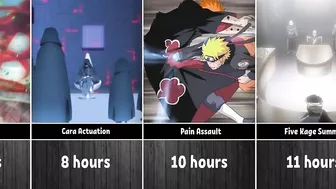 How Long to Watch Arcs in Anime Naruto/Boruto