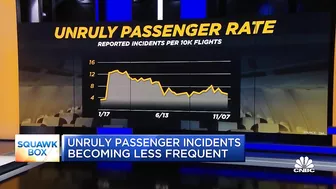 Airlines and airports brace for holiday travel surge despite tight staffing