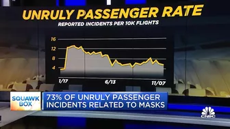 Airlines and airports brace for holiday travel surge despite tight staffing