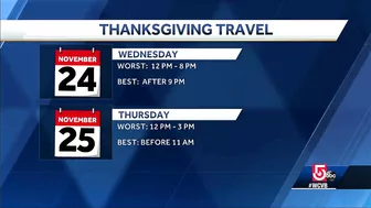 Busy day on roads as millions expected to travel for Thanksgiving