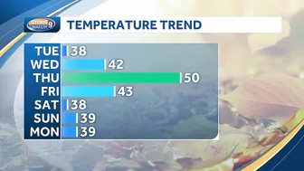 Update: Cold start to travel week