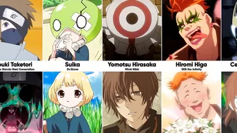 Anime Characters Without their Mask