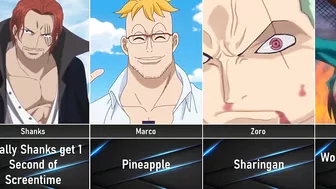 One Piece Characters that became Memes I One Piece Memes I Anime Senpai Comparison