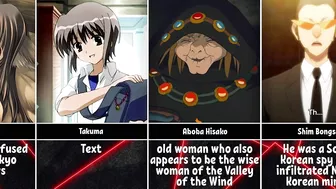 The Most Famous Blind Anime Characters