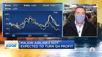 Major airlines not expected to turn Q4 profit as holiday travel ramps up