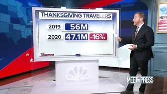 Holiday Travel Busts Open Divided Political and Vaccine Bubbles