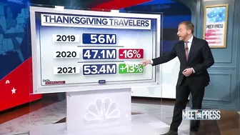 Holiday Travel Busts Open Divided Political and Vaccine Bubbles