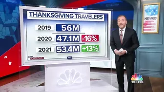 Holiday Travel Busts Open Divided Political and Vaccine Bubbles