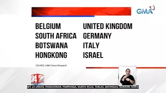 Travel advisory para sa Hong Kong, hintayin muna ayon sa gobyerno | 24 Oras Weekend