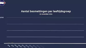 Wat is de rol van kinderen in verspreiding van het coronavirus? | NU.nl