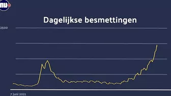 Wat is de rol van kinderen in verspreiding van het coronavirus? | NU.nl