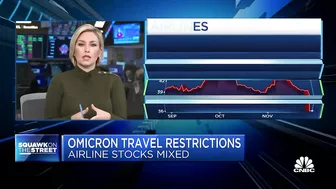 Airline stocks mixed as travel restrictions reappear globally