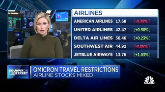 Airline stocks mixed as travel restrictions reappear globally