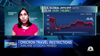 Airline stocks mixed as travel restrictions reappear globally