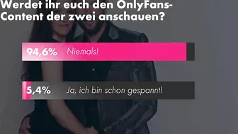 OnlyFans und Adventskalender: News von Laura und dem Wendler