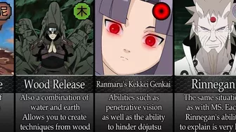 All Kekkei Genkai in Naruto/Boruto Anime