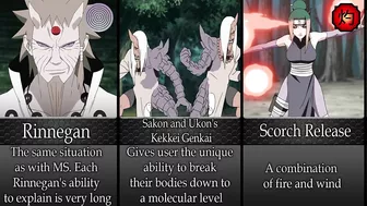 All Kekkei Genkai in Naruto/Boruto Anime