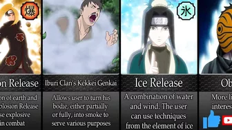 All Kekkei Genkai in Naruto/Boruto Anime