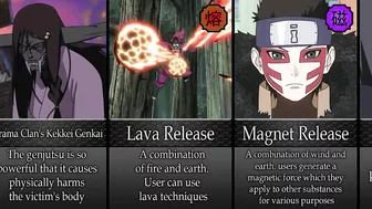 All Kekkei Genkai in Naruto/Boruto Anime