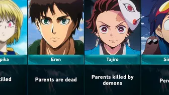 Orphans in Anime