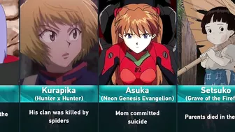 Orphans in Anime