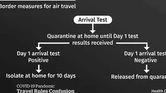 Confusion around Canada’s COVID-19 travel rules