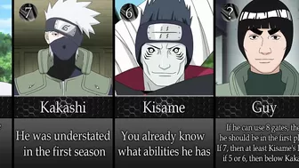 Top 20 Strongest Characters in Season 1 of Naruto Anime