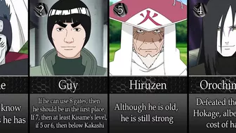 Top 20 Strongest Characters in Season 1 of Naruto Anime