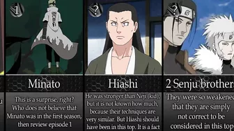 Top 20 Strongest Characters in Season 1 of Naruto Anime