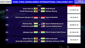 Putri Kusumawardani Juara Bangladesh International Challenge 2021. Hasil Pertandingan Final Hari Ini