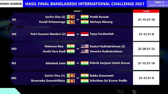 Putri Kusumawardani Juara Bangladesh International Challenge 2021. Hasil Pertandingan Final Hari Ini