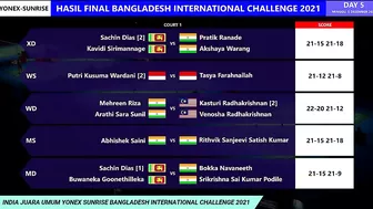 Putri Kusumawardani Juara Bangladesh International Challenge 2021. Hasil Pertandingan Final Hari Ini