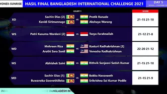 Putri Kusumawardani Juara Bangladesh International Challenge 2021. Hasil Pertandingan Final Hari Ini