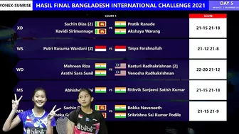 Putri Kusumawardani Juara Bangladesh International Challenge 2021. Hasil Pertandingan Final Hari Ini