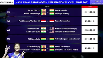 Putri Kusumawardani Juara Bangladesh International Challenge 2021. Hasil Pertandingan Final Hari Ini