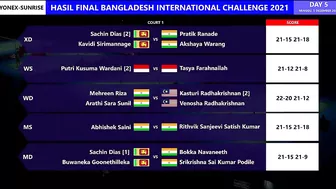 Putri Kusumawardani Juara Bangladesh International Challenge 2021. Hasil Pertandingan Final Hari Ini