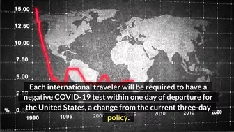 U.S New Travel Rules | Biden Imposes New US Coronavirus Travel Restrictions for Omicron Issue