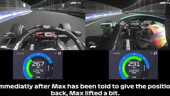 Did Verstappen Brake Test Hamilton? | Onboards With Telemetry