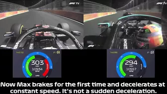 Did Verstappen Brake Test Hamilton? | Onboards With Telemetry